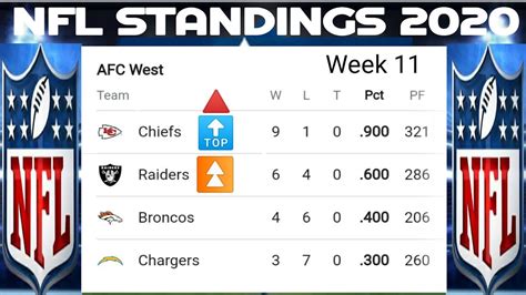 nfc nfl standings 2019|NFL standing today standings.